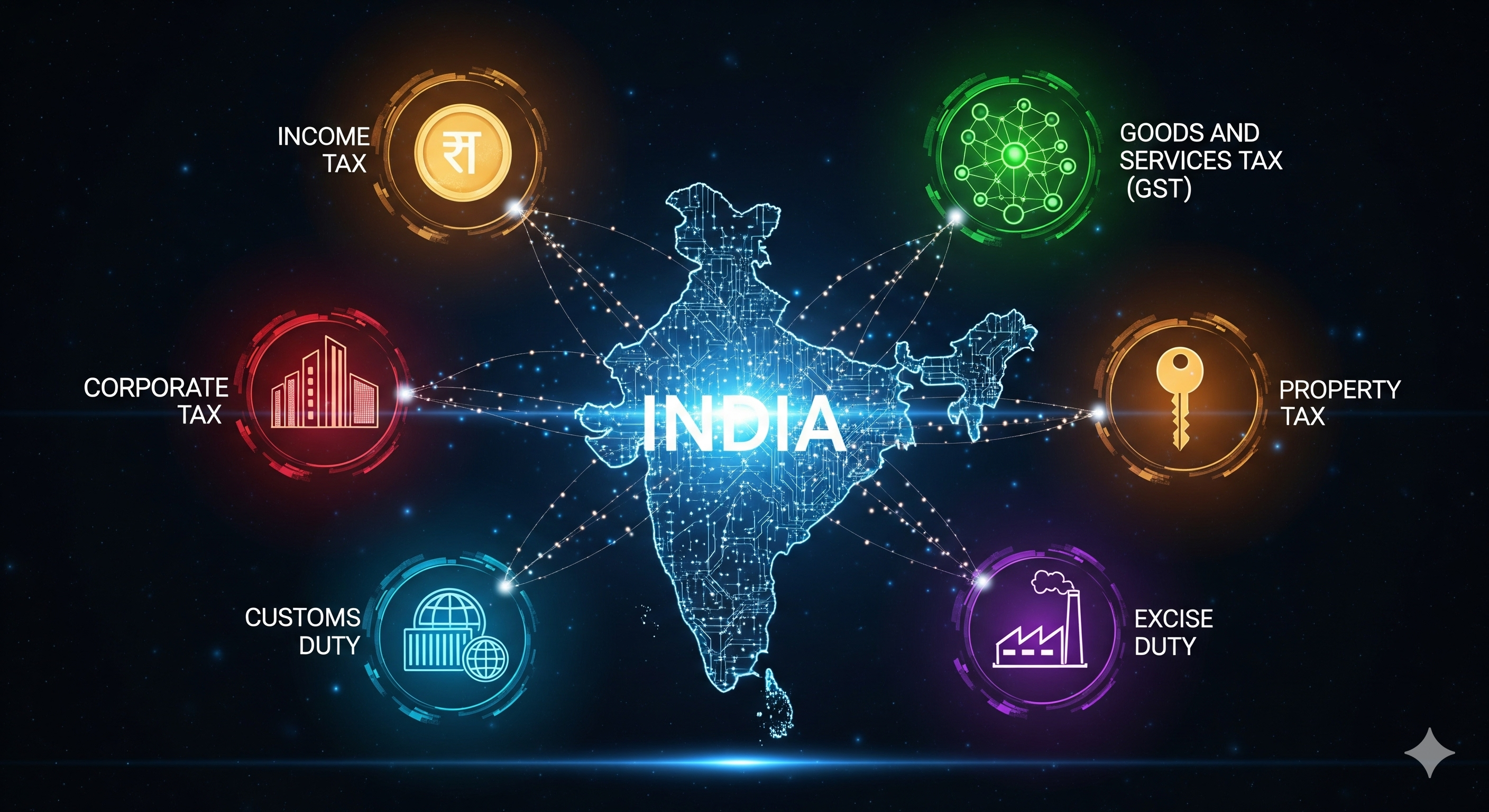 types of tax in India
