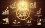 Types of Direct Taxes in India Types of Direct Taxes in India