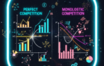 Perfect Competition and Monopolistic Competition
