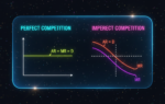 AR and MR Relationship in Perfect vs Imperfect Competition