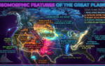 Great Plains, Great Plains Geomorphology